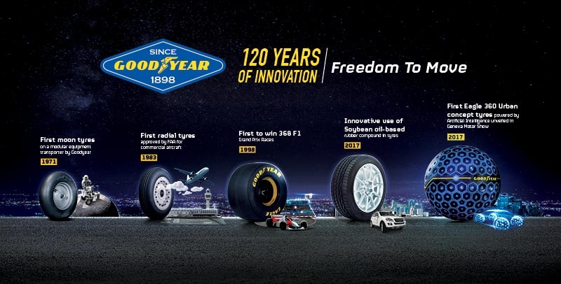 Goodyear Anniversary